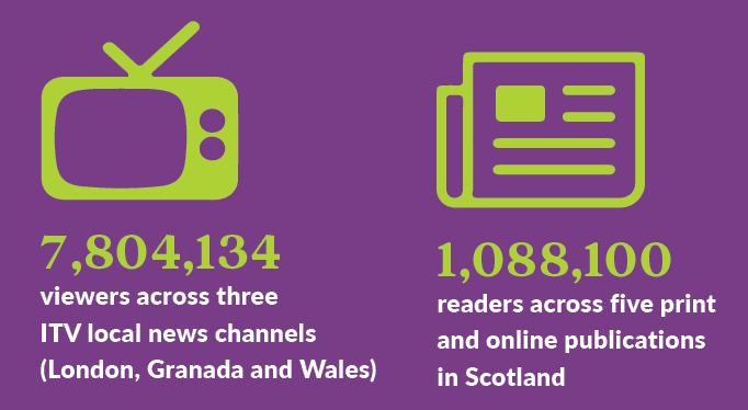 Infographic showing 7,804,134 viewers across three ITV local news channels (London, Granada and Wales), and 1,088,100 readers across five print and online publications in Scotland.